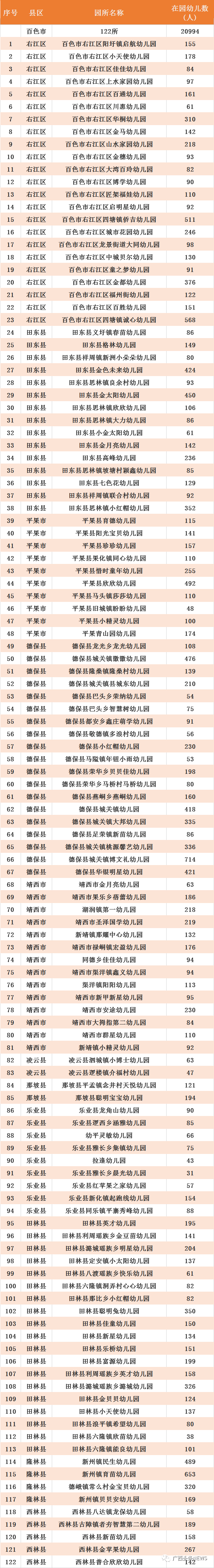 广西日报 自由微信 Freewechat