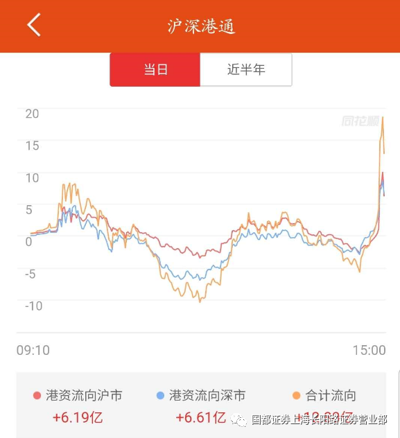 北向资金回流，“抄底”了哪些个股？