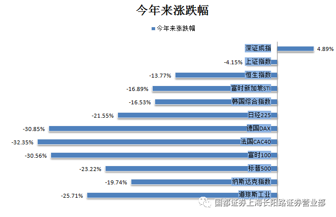 全球11国熔断，满屏皆恐慌