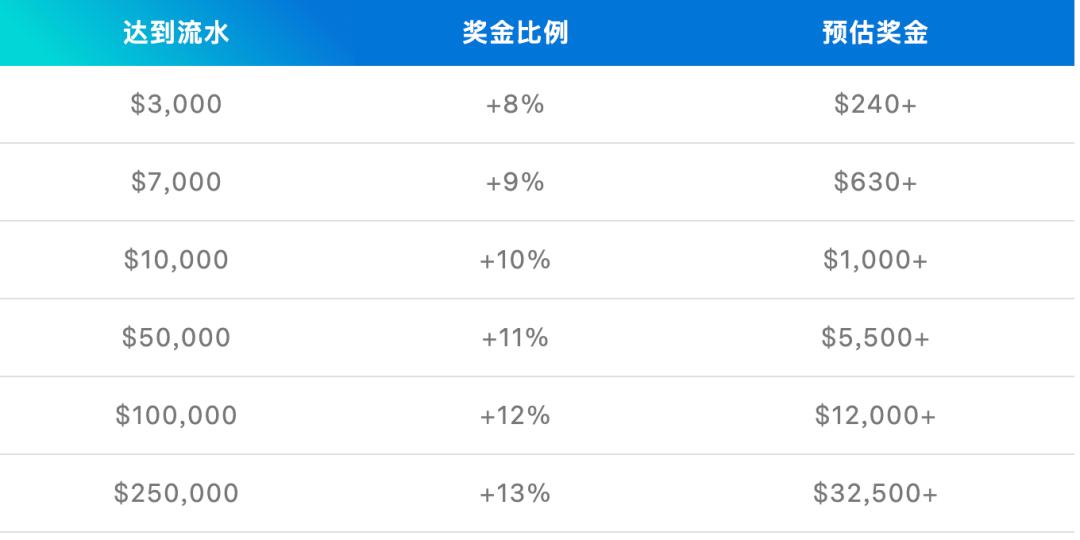 2026 Nutra联盟营销推广指南 高转化Offer投放策略与实操技巧