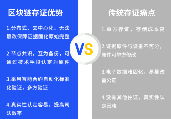 知名网红被造黄谣后“教科书式维权”：「区块链证据保全」是什么？