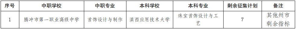 普高征集志愿在哪填报__普通高中征集志愿填报
