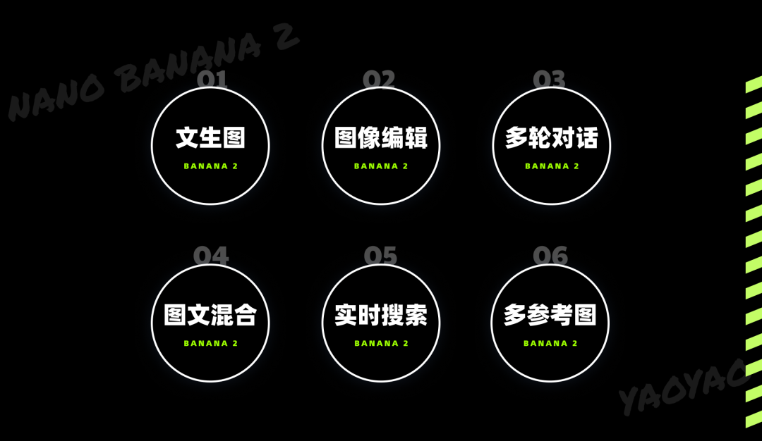 Nano Banana2 十大玩法必备！提示词使用技巧【0门槛】