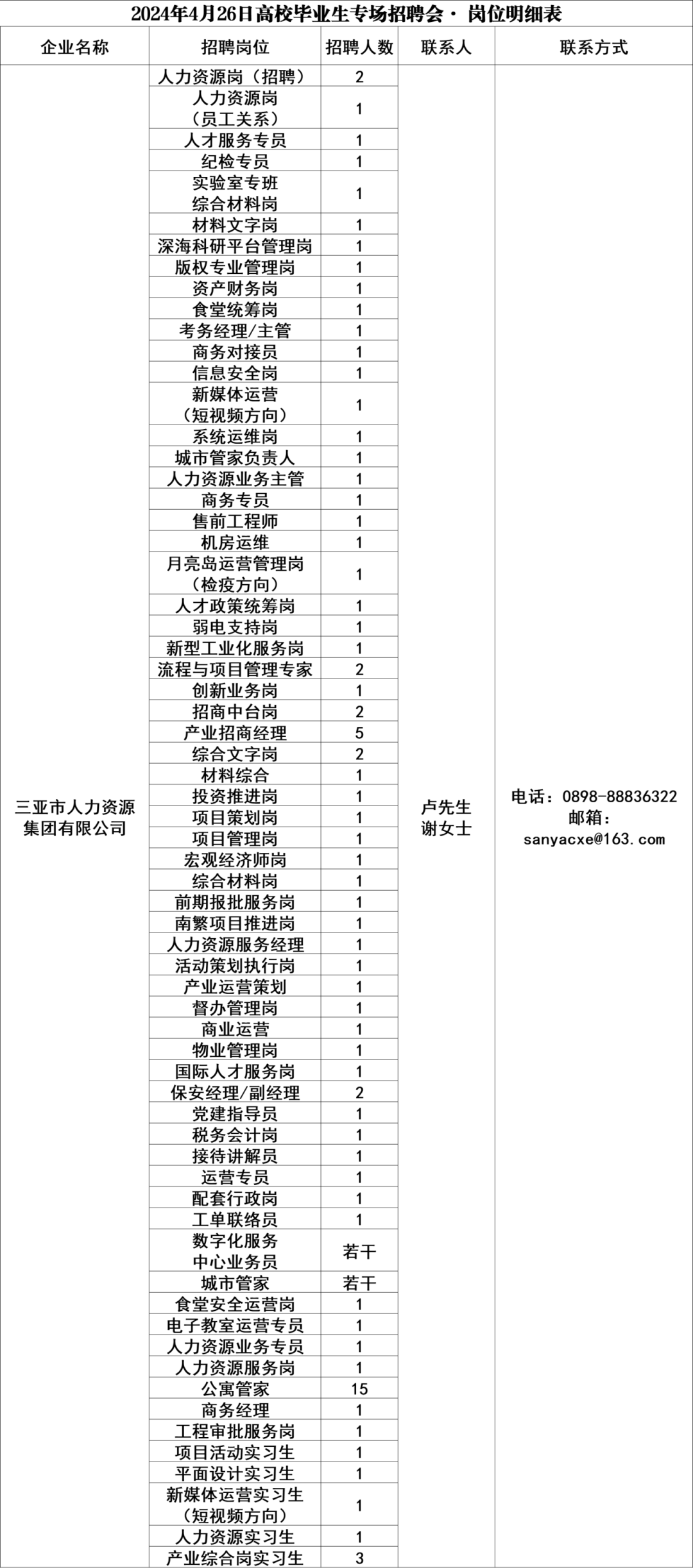 600 个岗位！三亚人才招聘夜市高校专场来了→