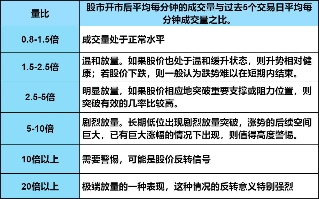 股票走势图量和价怎么看