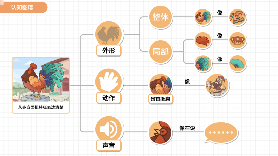 孩子在"五感法"的引导下,能把小作文写得更有文采,不再是干巴巴的时间