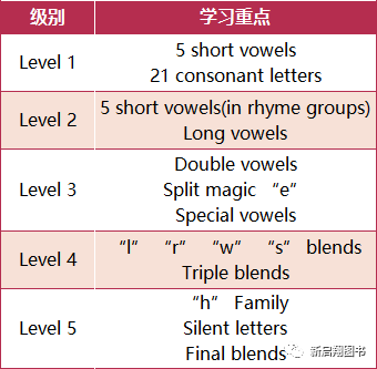 适合中国孩子学习的英语自然拼读，英语自然拼读语音课程，轻松学习英语自然拼读