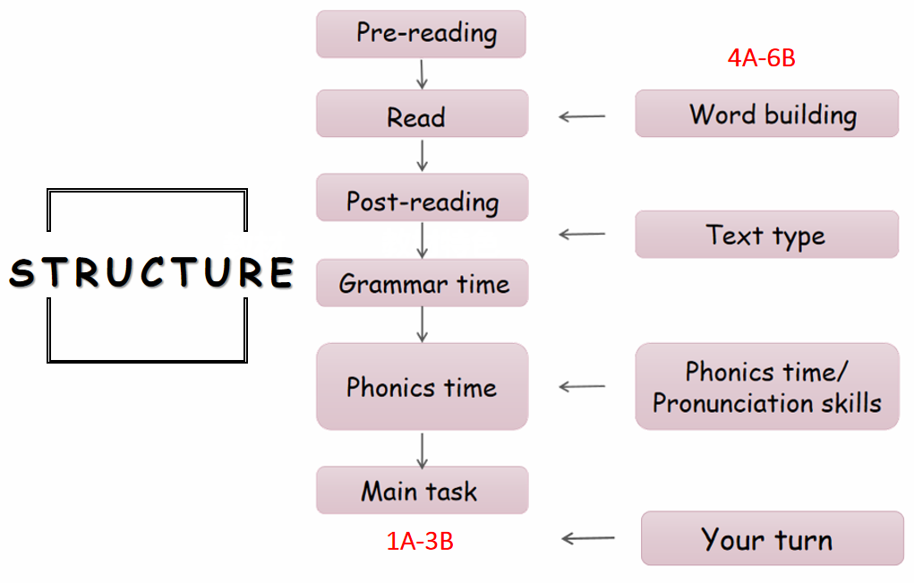 《启思英语》New Magic（原《新魔法英语》，小学英语综合课程，小学英语素养课程体系