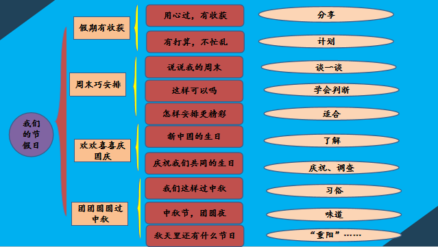 人教版小学语文上册教案_人教版小学二年级语文上册教案表格式_人教版上册语文教案