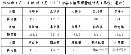 2024年07月09日 南华天气