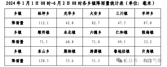 2024年06月03日 永胜天气