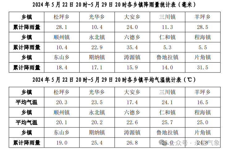 2024年06月02日 永胜天气