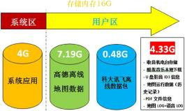 車載信息娛樂系統優化探究的圖5