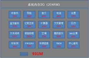 車載信息娛樂系統優化探究的圖4