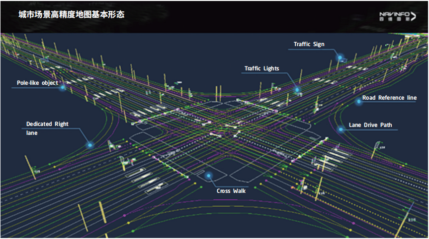 智能汽车软件关键技术及应用趋势：以东软集团为例的图29