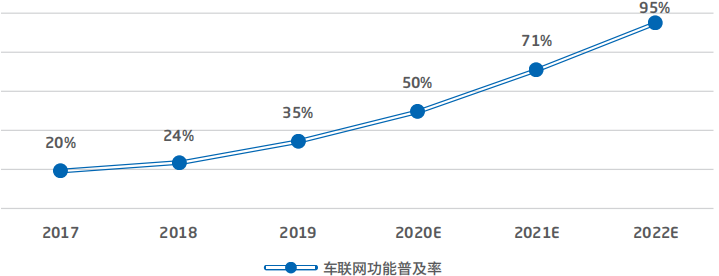 智能汽车软件关键技术及应用趋势：以东软集团为例的图24