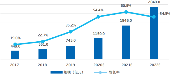 智能汽车软件关键技术及应用趋势：以东软集团为例的图25