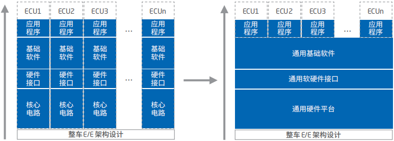 智能汽车软件关键技术及应用趋势：以东软集团为例的图2