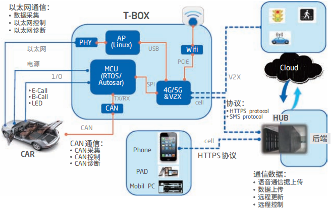 智能汽车软件关键技术及应用趋势：以东软集团为例的图22
