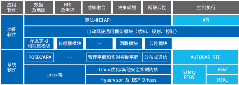 智能汽车软件关键技术及应用趋势：以东软集团为例的图8