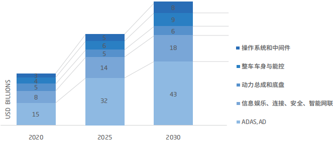 智能汽车软件关键技术及应用趋势：以东软集团为例的图6