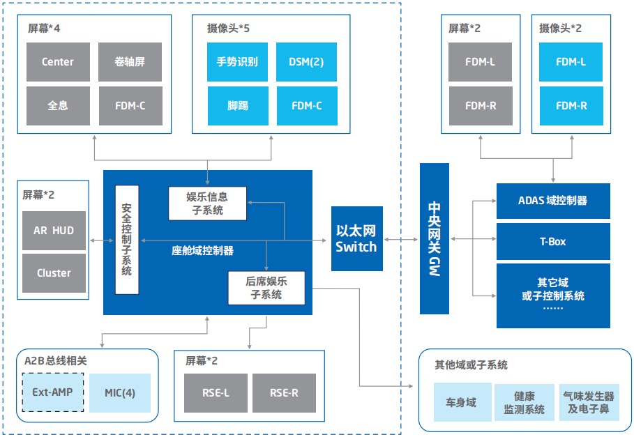 智能汽车软件关键技术及应用趋势：以东软集团为例的图19