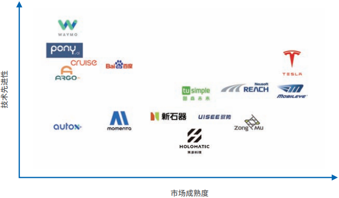 智能汽车软件关键技术及应用趋势：以东软集团为例的图15