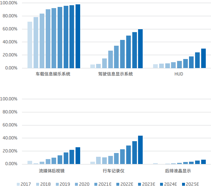 智能汽车软件关键技术及应用趋势：以东软集团为例的图17