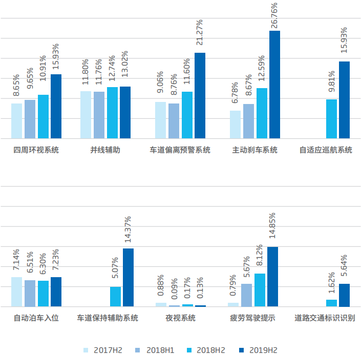 智能汽车软件关键技术及应用趋势：以东软集团为例的图12