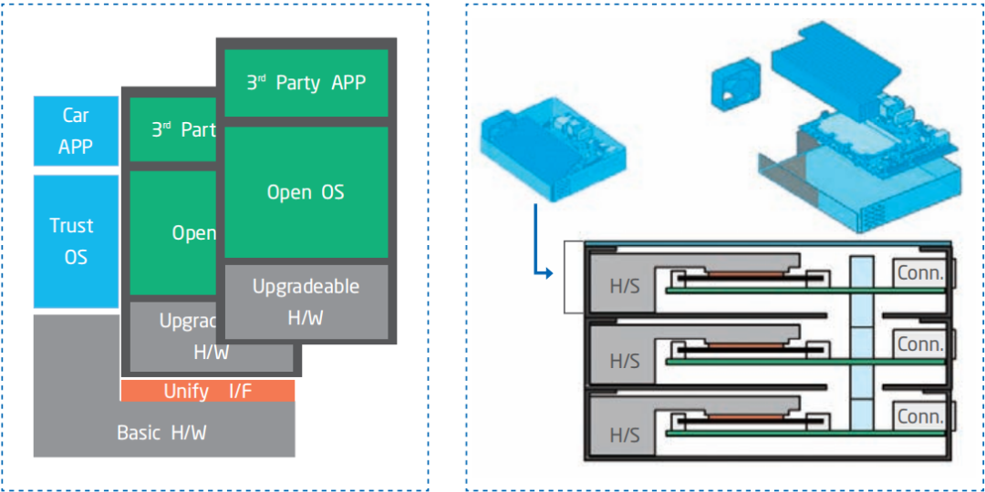 智能汽车软件关键技术及应用趋势：以东软集团为例的图3