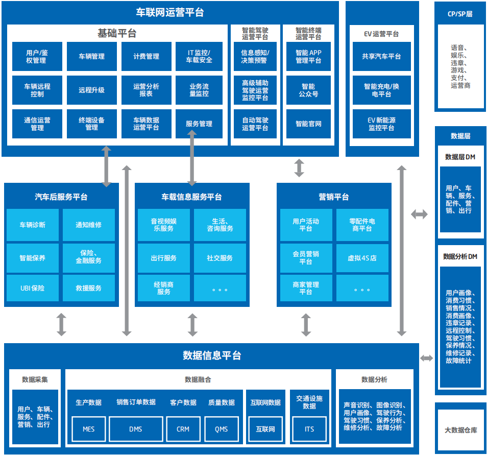 智能汽车软件关键技术及应用趋势：以东软集团为例的图27
