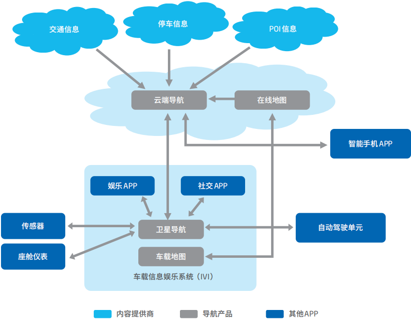智能汽车软件关键技术及应用趋势：以东软集团为例的图18