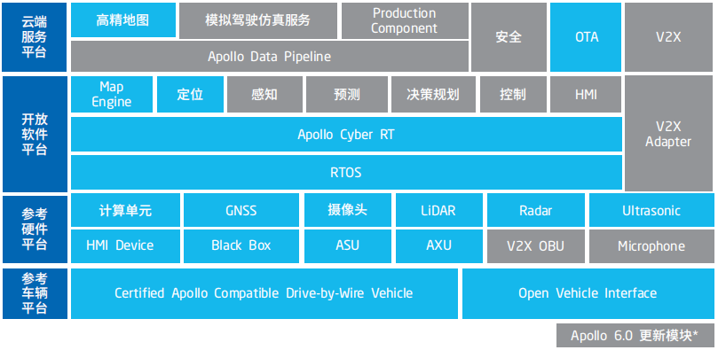 智能汽车软件关键技术及应用趋势：以东软集团为例的图14