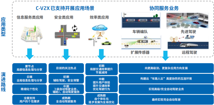 智能汽车软件关键技术及应用趋势：以东软集团为例的图23
