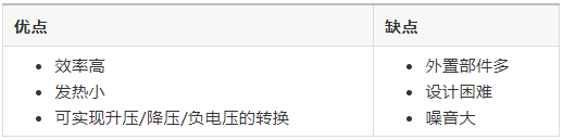 新能源汽车讲解丨AC/DC、DC/DC转换器基础的图24