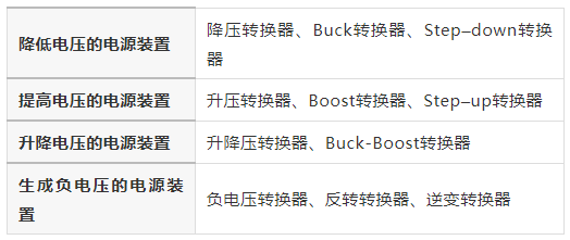 新能源汽车讲解丨AC/DC、DC/DC转换器基础的图17