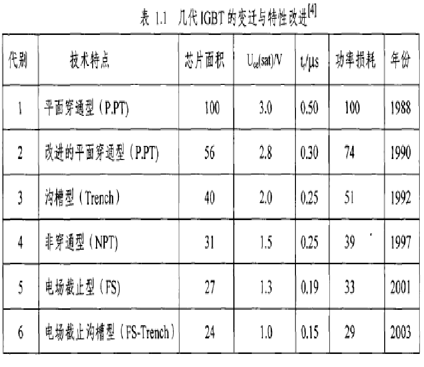 一文讀懂IGBT的圖4