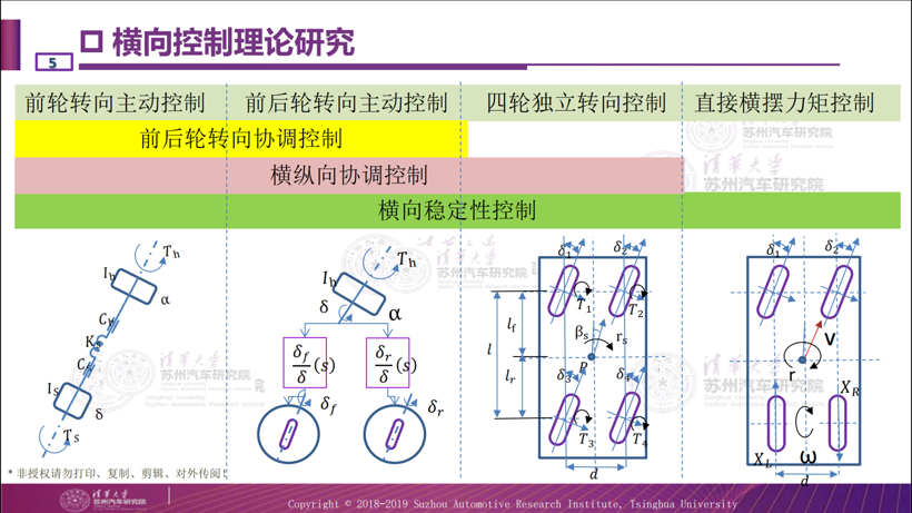 詳解丨線控轉(zhuǎn)向的三個關(guān)鍵點的圖3