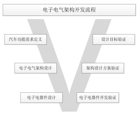 基于新架构的智能汽车整车线束设计研究的图1