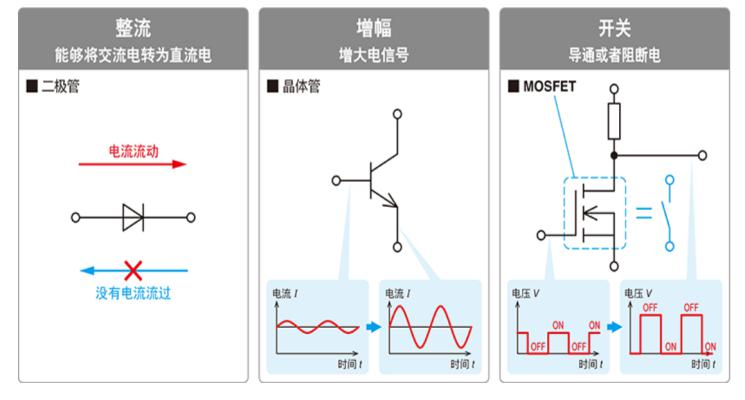 IGBT總覽：為什么稱之為電力電子行業的“CPU”？的圖2