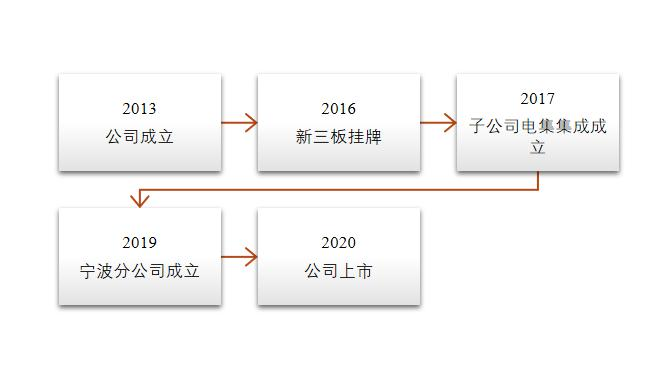 IGBT總覽：為什么稱之為電力電子行業的“CPU”？的圖21