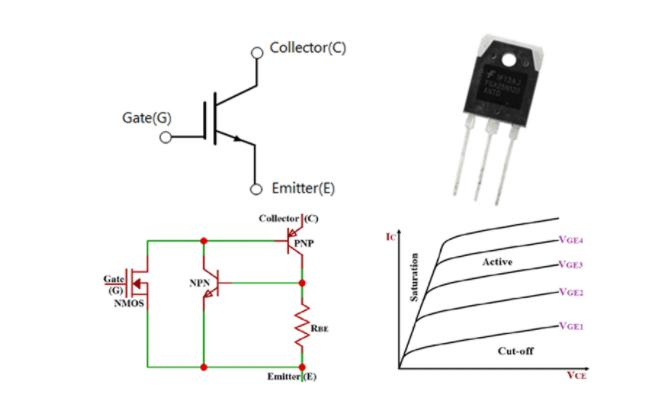 IGBT總覽：為什么稱之為電力電子行業的“CPU”？的圖5