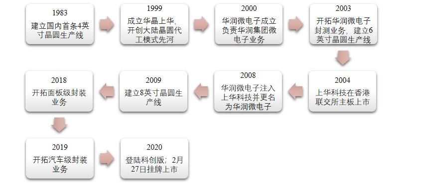 IGBT總覽：為什么稱之為電力電子行業的“CPU”？的圖20