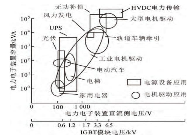 IGBT總覽：為什么稱之為電力電子行業的“CPU”？的圖9