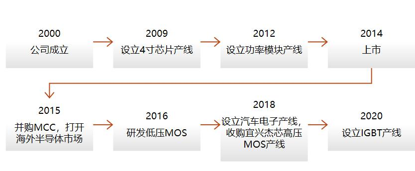 IGBT總覽：為什么稱之為電力電子行業的“CPU”？的圖22