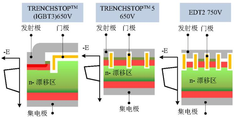 IGBT總覽：為什么稱之為電力電子行業的“CPU”？的圖4