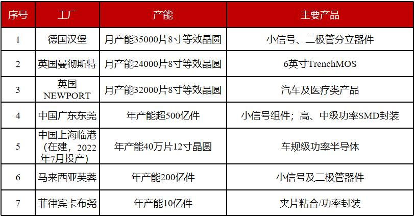 IGBT總覽：為什么稱之為電力電子行業的“CPU”？的圖24