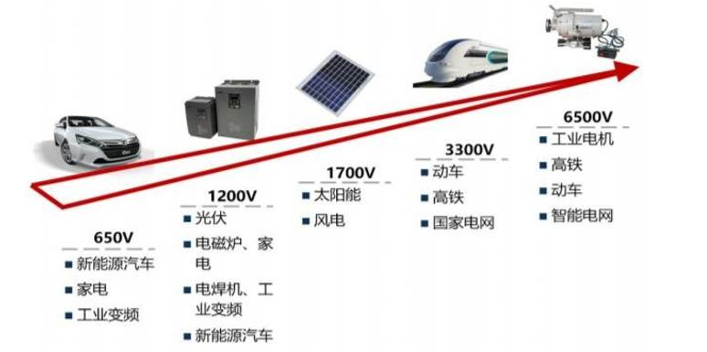 IGBT總覽：為什么稱之為電力電子行業的“CPU”？的圖16
