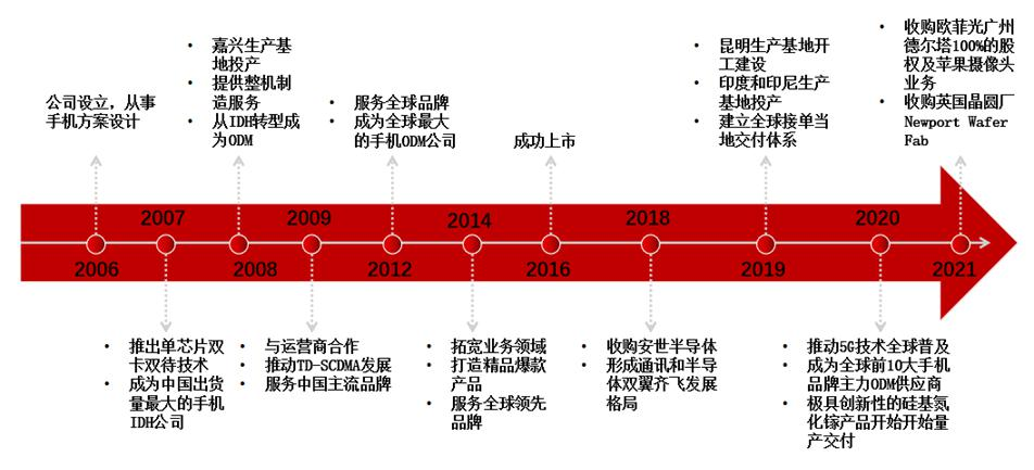 IGBT總覽：為什么稱之為電力電子行業的“CPU”？的圖23