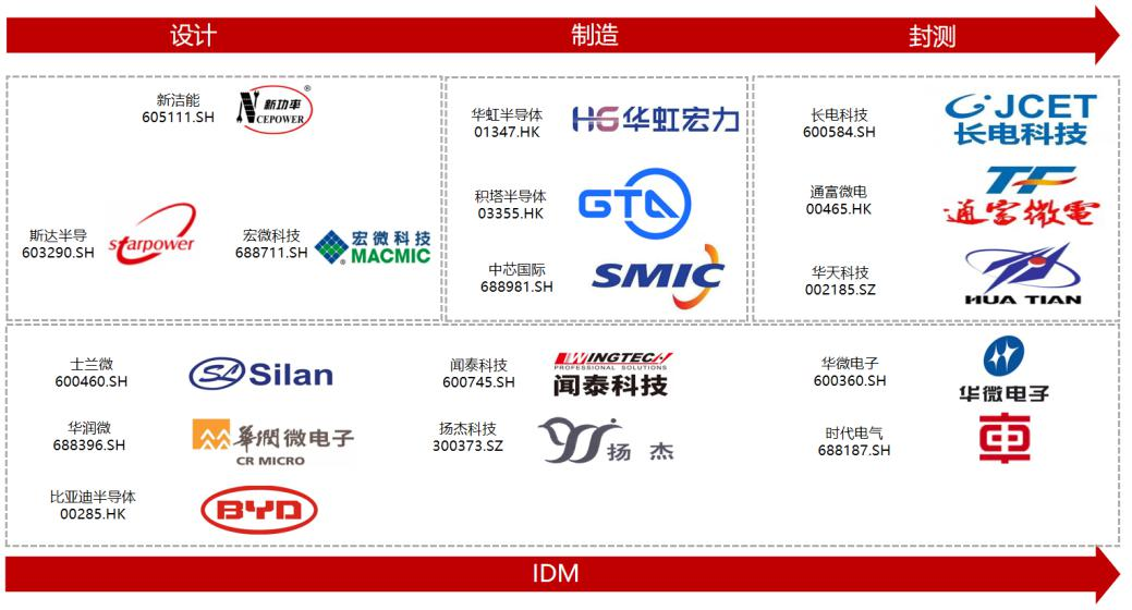 IGBT總覽：為什么稱之為電力電子行業的“CPU”？的圖14